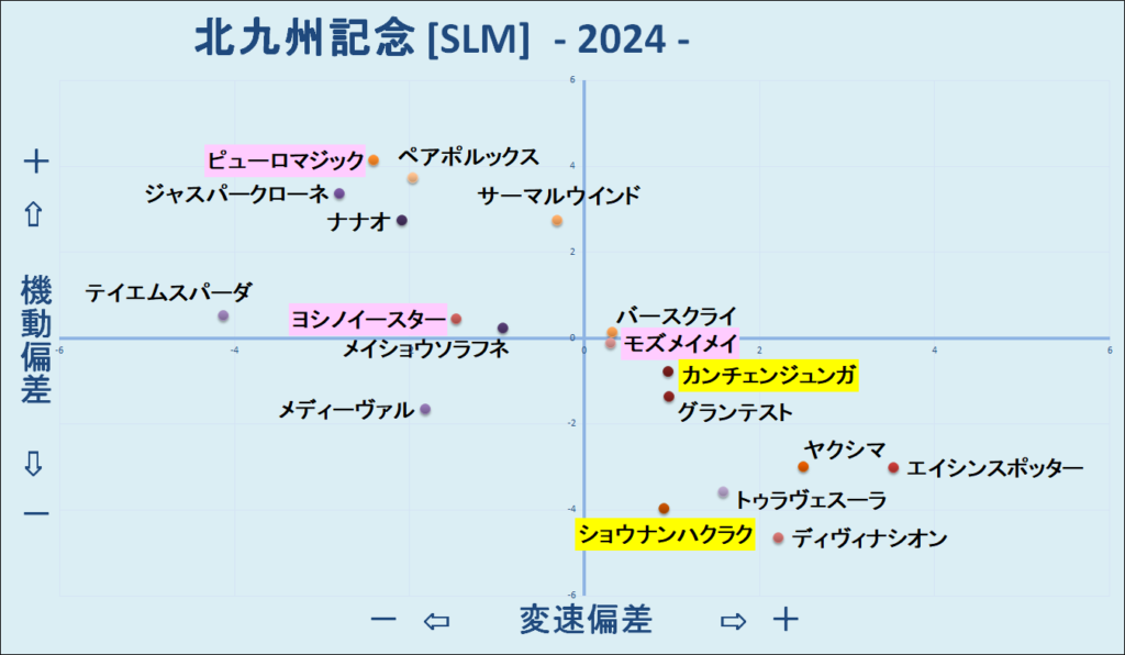 2024　北九州記念　機変マップ　結果